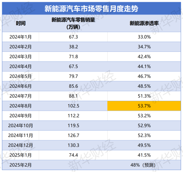 杨帆配资 新能源渗透率“退潮”真相：谁在抢走电动车的“蛋糕”？