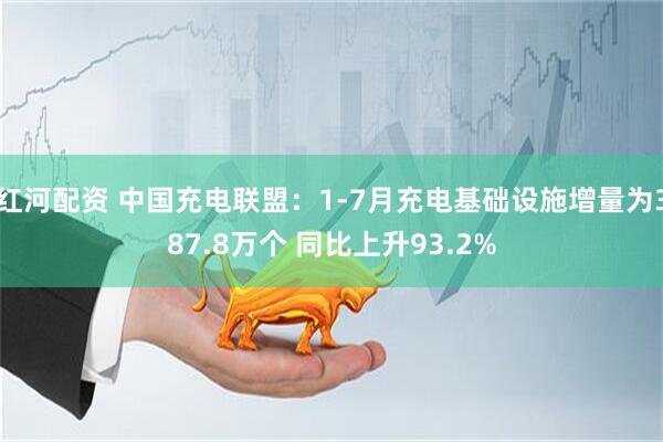 红河配资 中国充电联盟：1-7月充电基础设施增量为387.8万个 同比上升93.2%