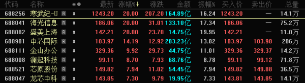 聚创配资 盘后，利好公布！一句微信留言，AI芯片集体沸腾