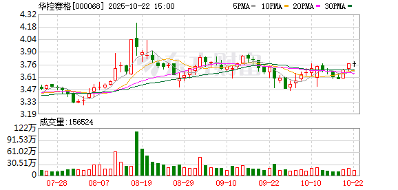 赢正通 华控赛格： 收购三级子公司股权并对其增资