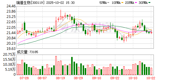 九连阳 瑞普生物：6月13日召开董事会会议